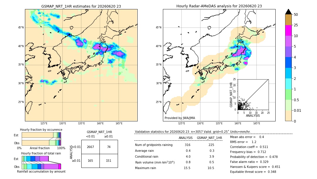 GSMaP NRT validation image. 2026/06/20 23