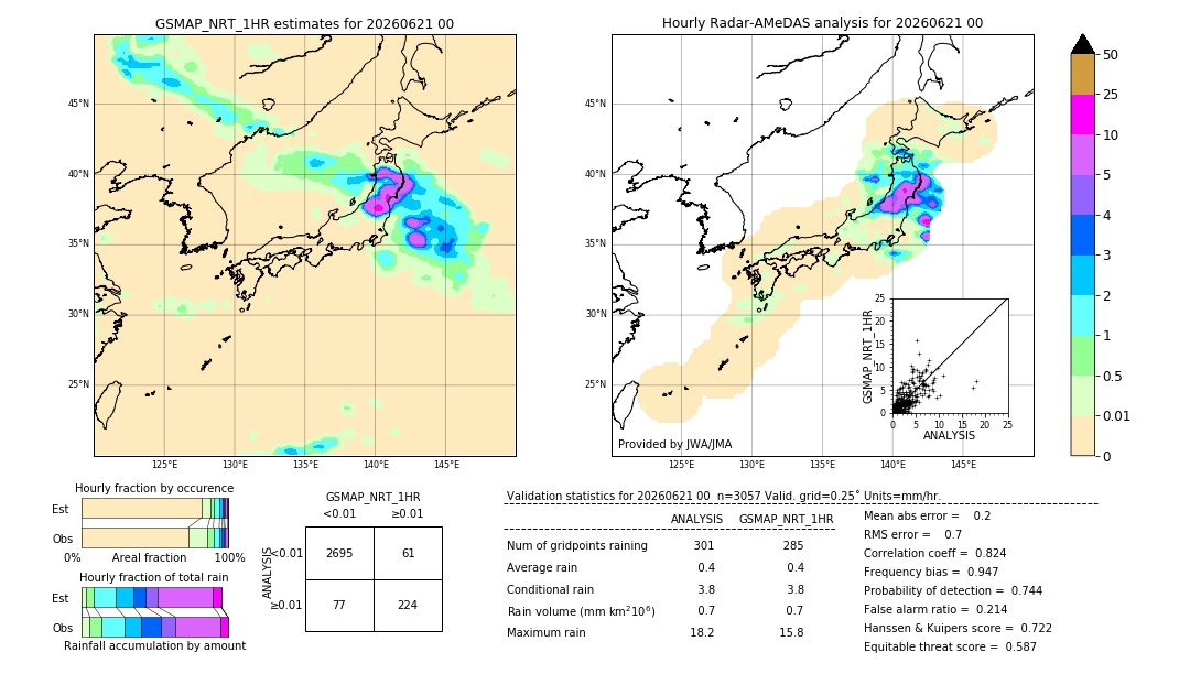 GSMaP NRT validation image. 2026/06/21 00