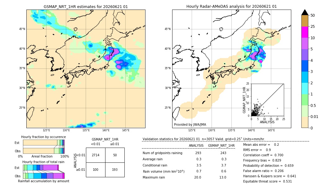 GSMaP NRT validation image. 2026/06/21 01