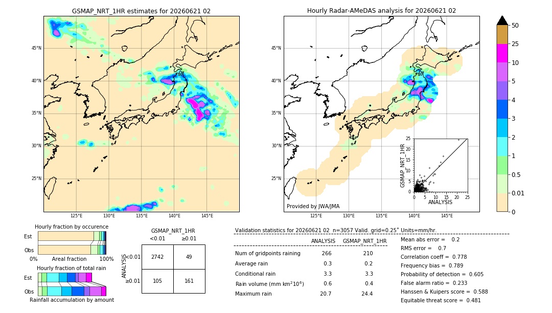 GSMaP NRT validation image. 2026/06/21 02