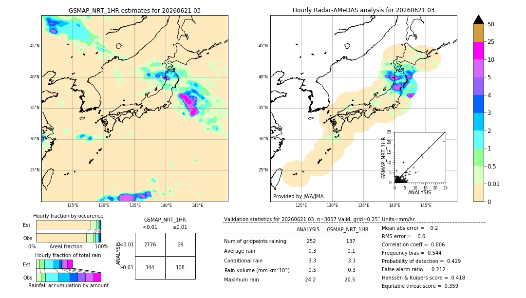 GSMaP NRT validation image. 2026/06/21 03