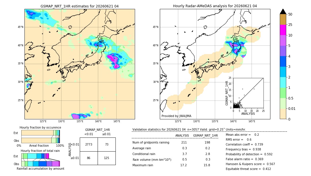 GSMaP NRT validation image. 2026/06/21 04