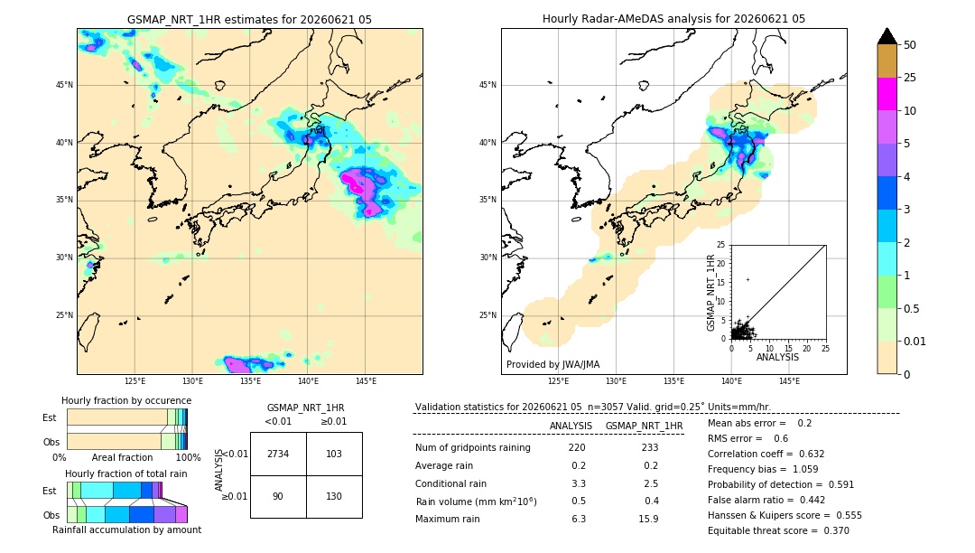 GSMaP NRT validation image. 2026/06/21 05