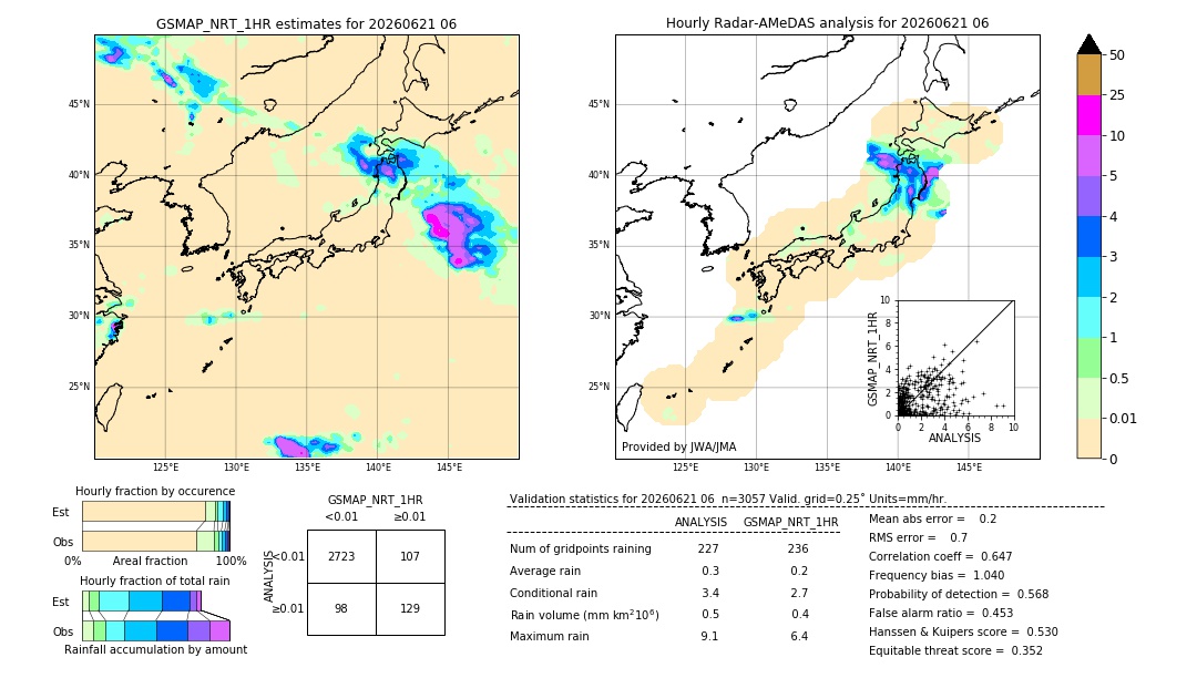 GSMaP NRT validation image. 2026/06/21 06