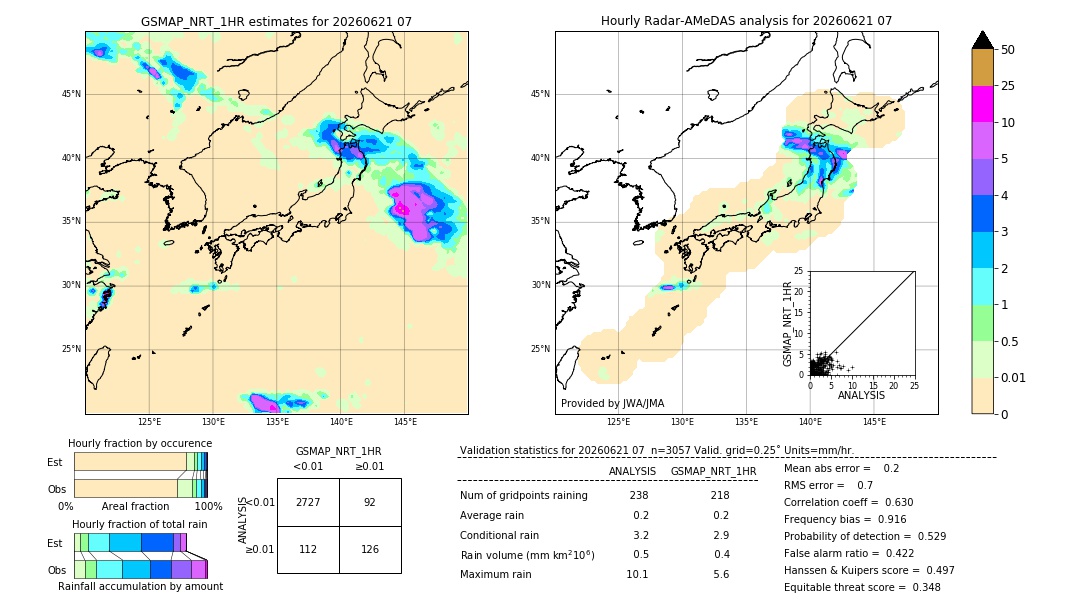 GSMaP NRT validation image. 2026/06/21 07