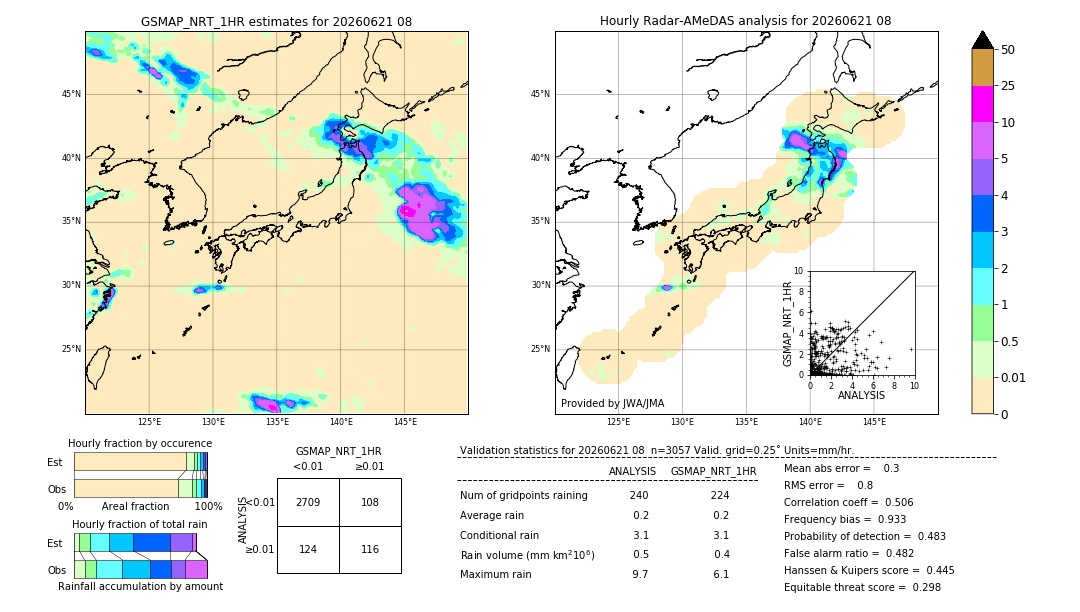 GSMaP NRT validation image. 2026/06/21 08