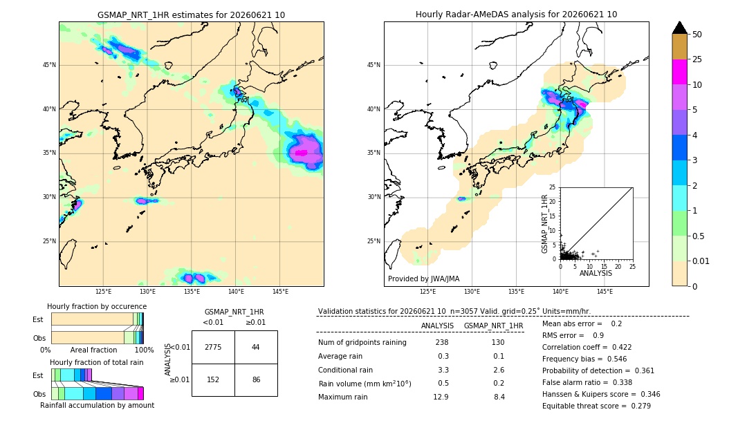 GSMaP NRT validation image. 2026/06/21 10