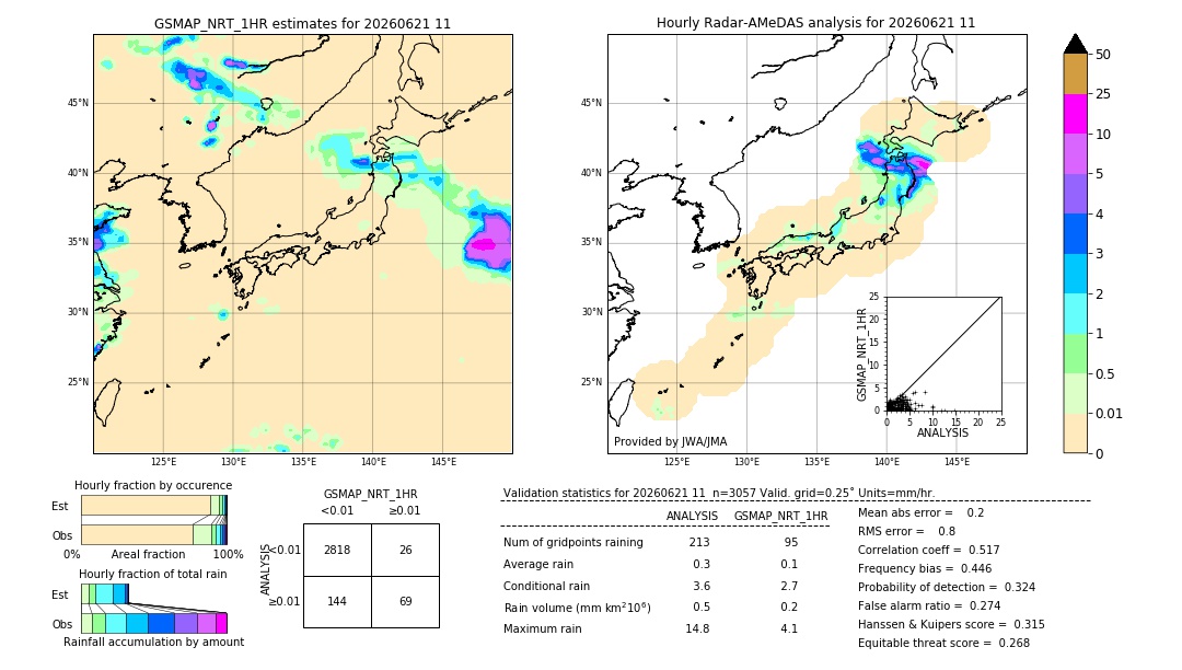 GSMaP NRT validation image. 2026/06/21 11