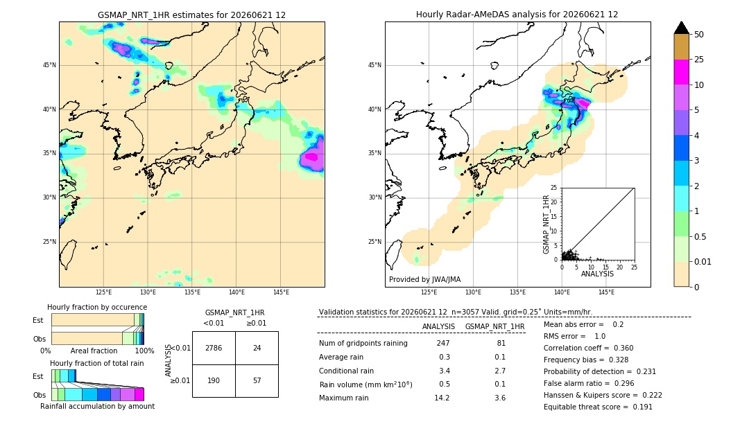 GSMaP NRT validation image. 2026/06/21 12