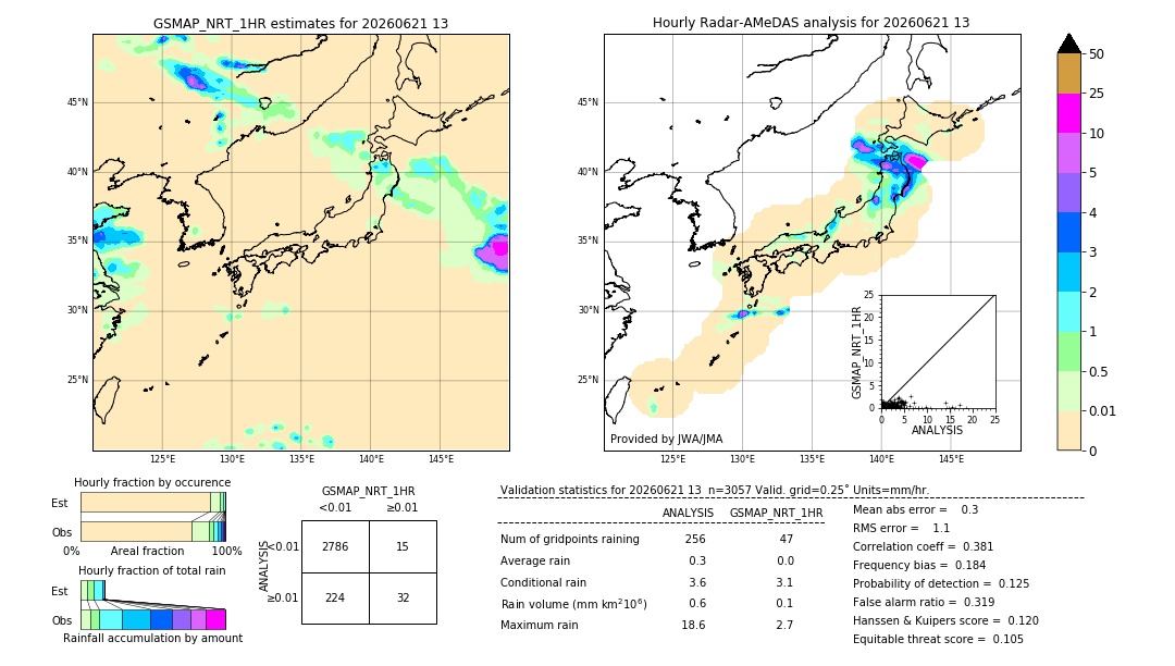 GSMaP NRT validation image. 2026/06/21 13