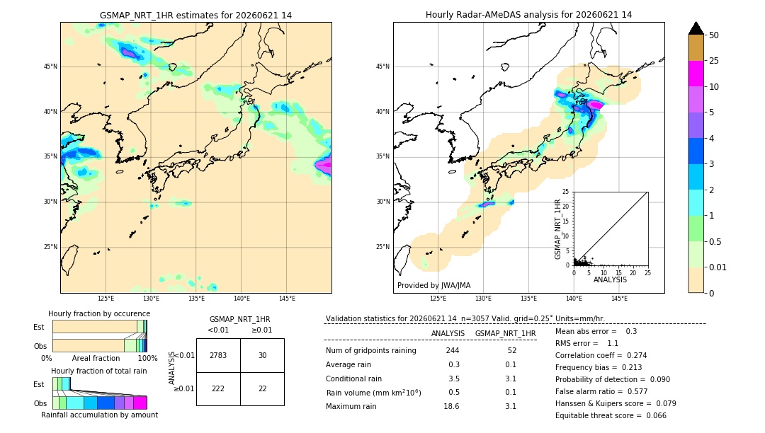 GSMaP NRT validation image. 2026/06/21 14