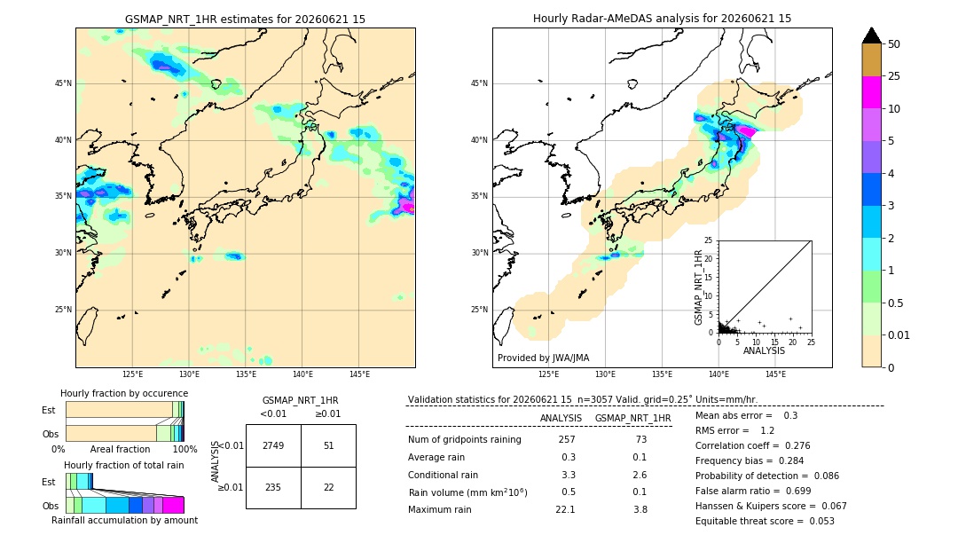 GSMaP NRT validation image. 2026/06/21 15