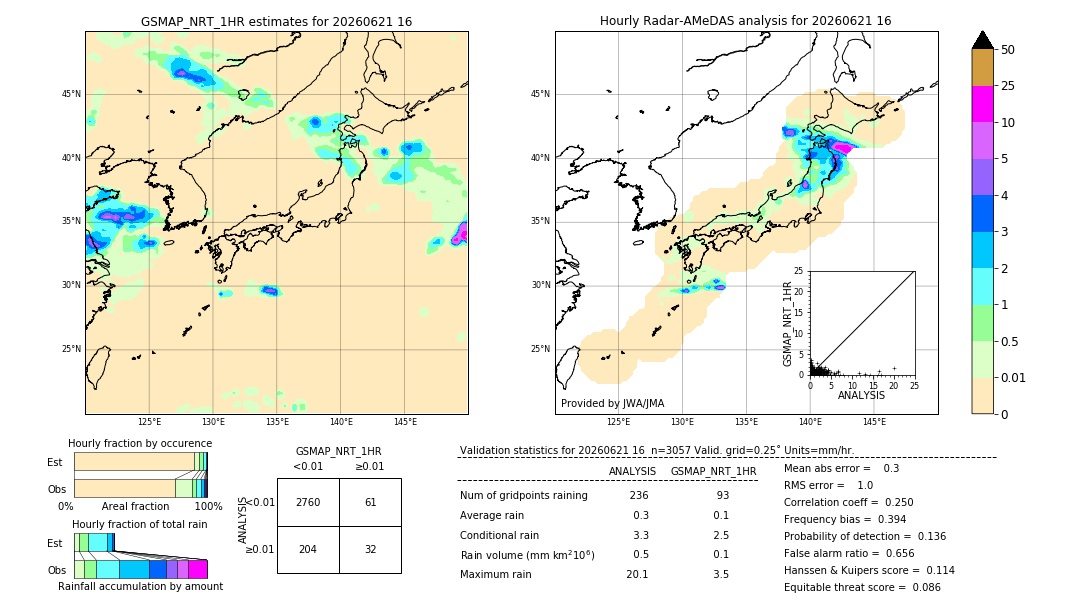 GSMaP NRT validation image. 2026/06/21 16