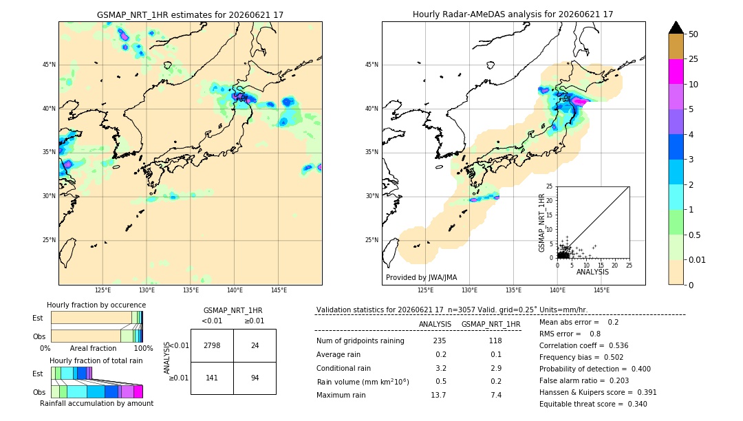 GSMaP NRT validation image. 2026/06/21 17