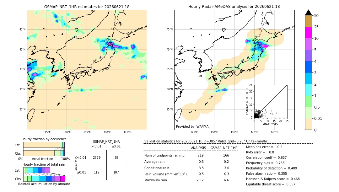 GSMaP NRT validation image. 2026/06/21 18