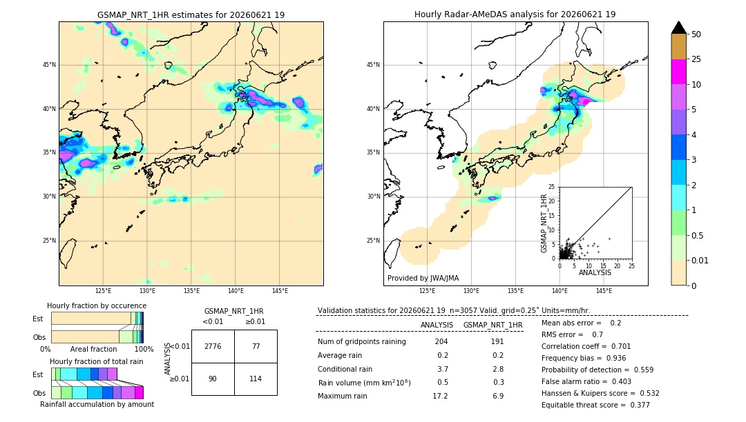 GSMaP NRT validation image. 2026/06/21 19