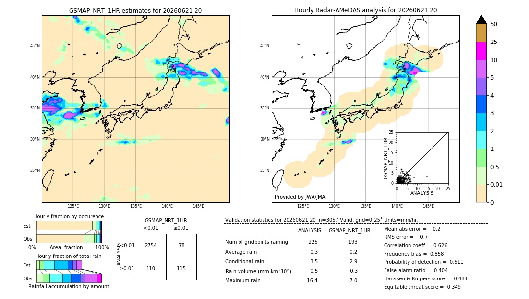 GSMaP NRT validation image. 2026/06/21 20