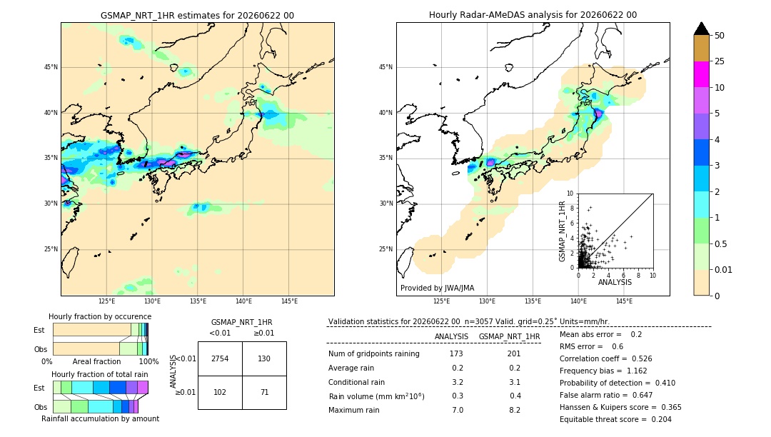GSMaP NRT validation image. 2026/06/22 00