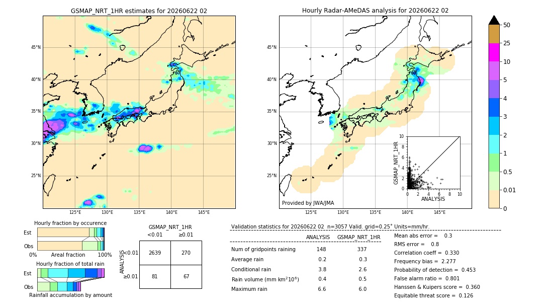 GSMaP NRT validation image. 2026/06/22 02