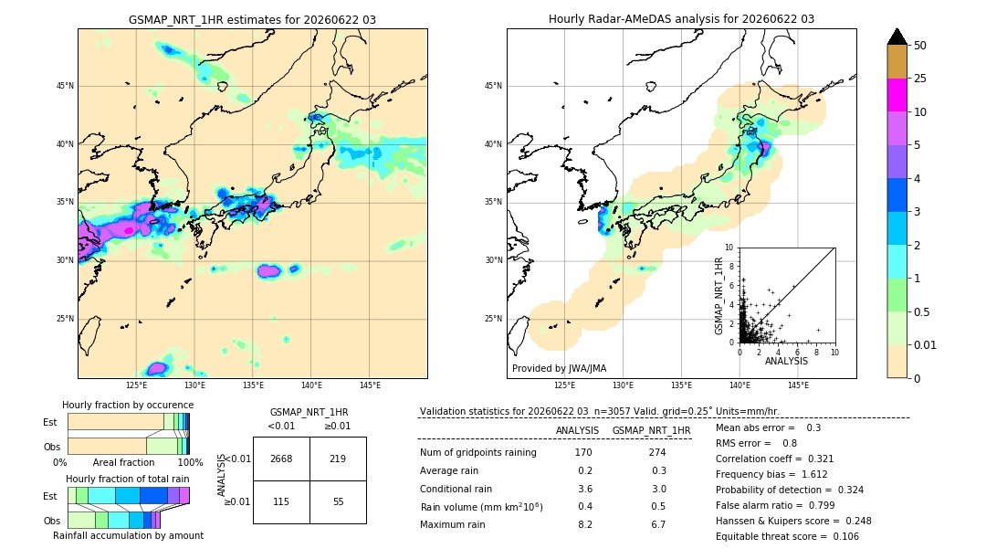 GSMaP NRT validation image. 2026/06/22 03