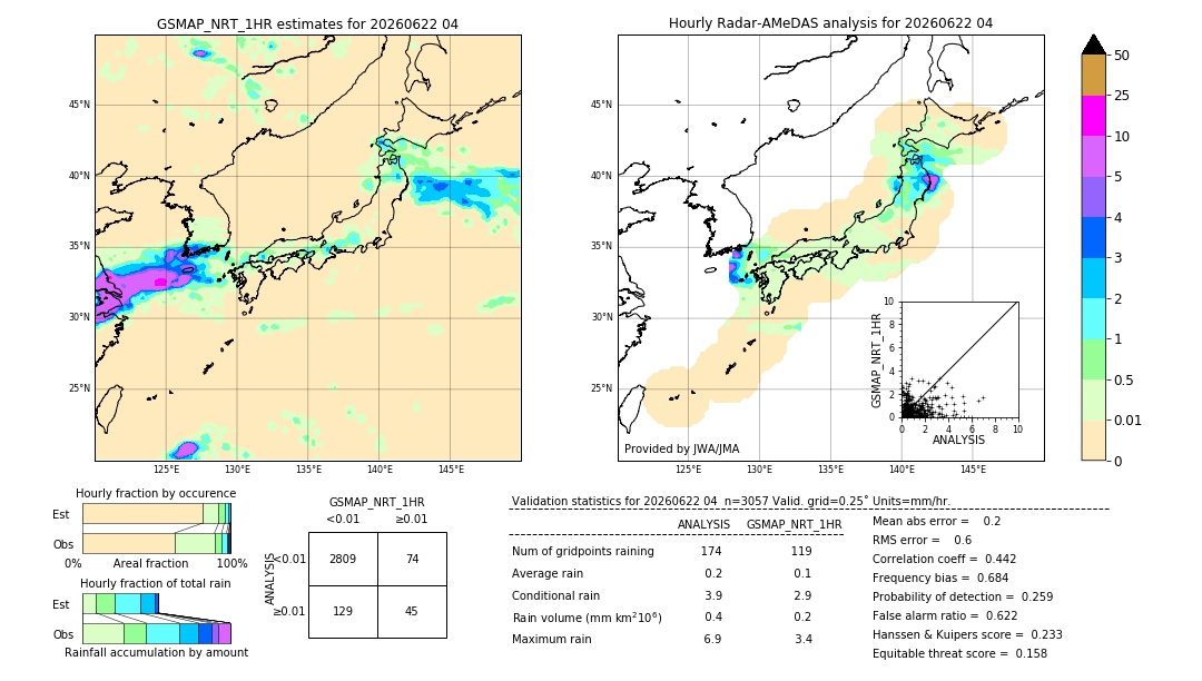 GSMaP NRT validation image. 2026/06/22 04