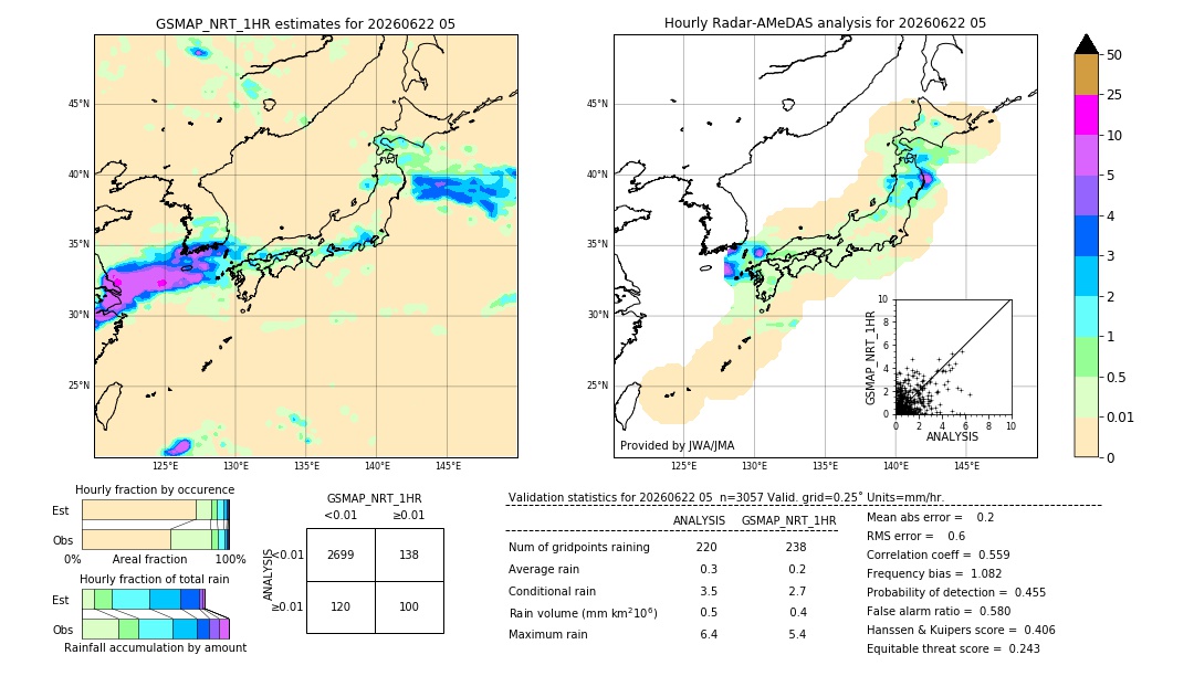 GSMaP NRT validation image. 2026/06/22 05