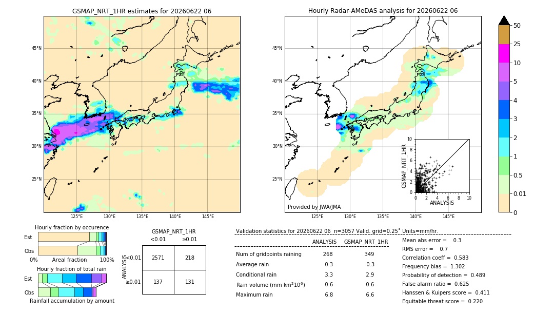 GSMaP NRT validation image. 2026/06/22 06