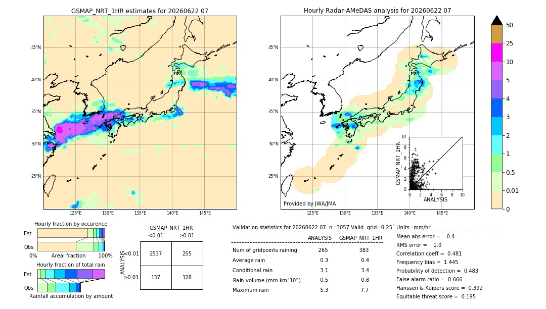 GSMaP NRT validation image. 2026/06/22 07