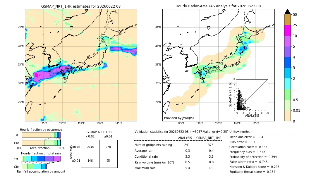 GSMaP NRT validation image. 2026/06/22 08