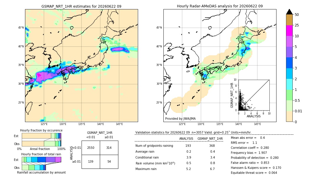 GSMaP NRT validation image. 2026/06/22 09