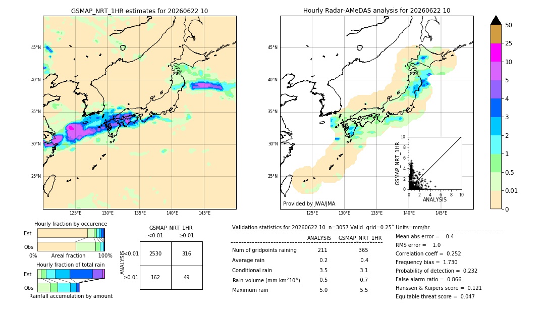 GSMaP NRT validation image. 2026/06/22 10