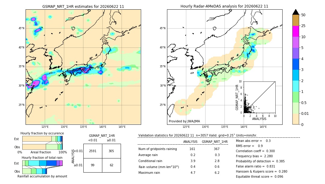 GSMaP NRT validation image. 2026/06/22 11