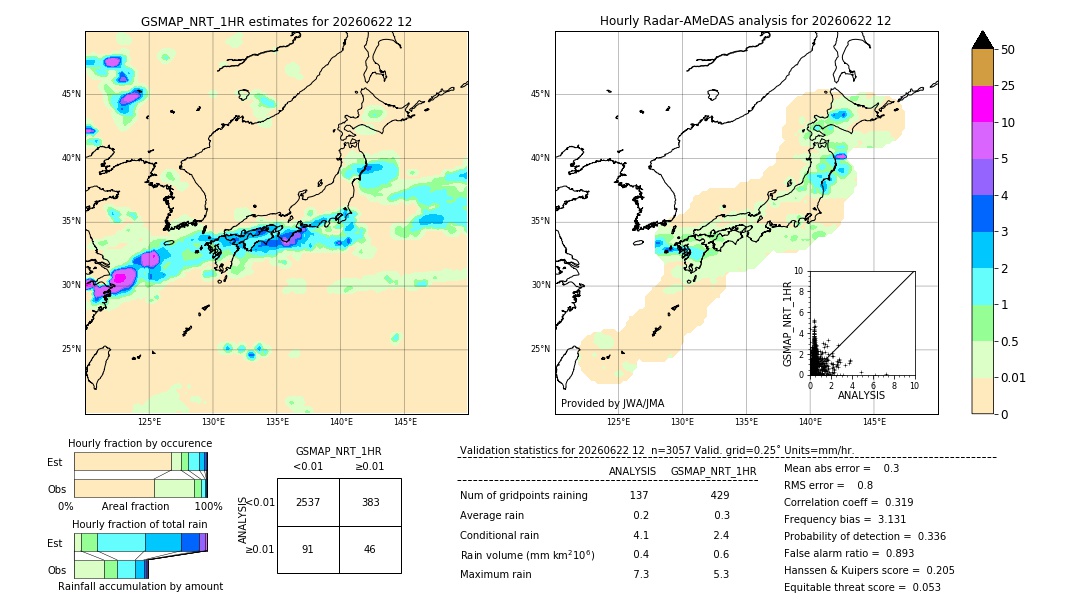 GSMaP NRT validation image. 2026/06/22 12