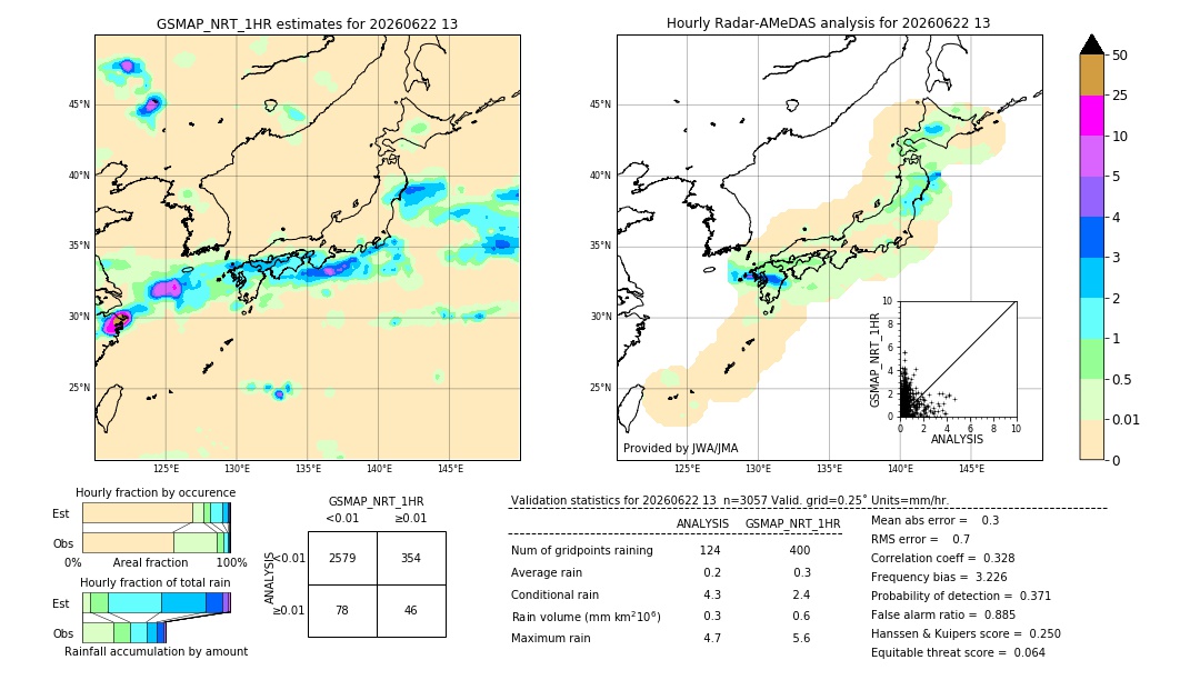 GSMaP NRT validation image. 2026/06/22 13
