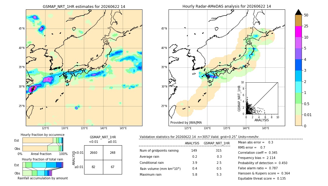 GSMaP NRT validation image. 2026/06/22 14