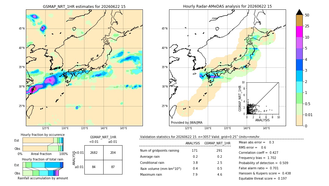 GSMaP NRT validation image. 2026/06/22 15