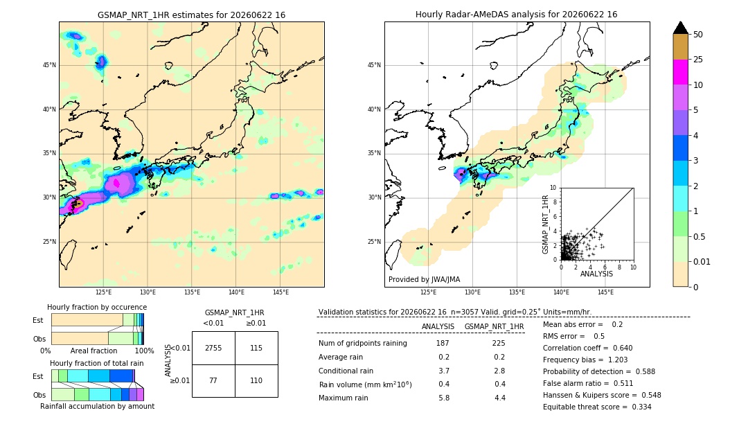 GSMaP NRT validation image. 2026/06/22 16