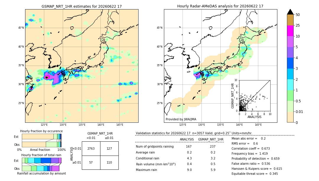 GSMaP NRT validation image. 2026/06/22 17
