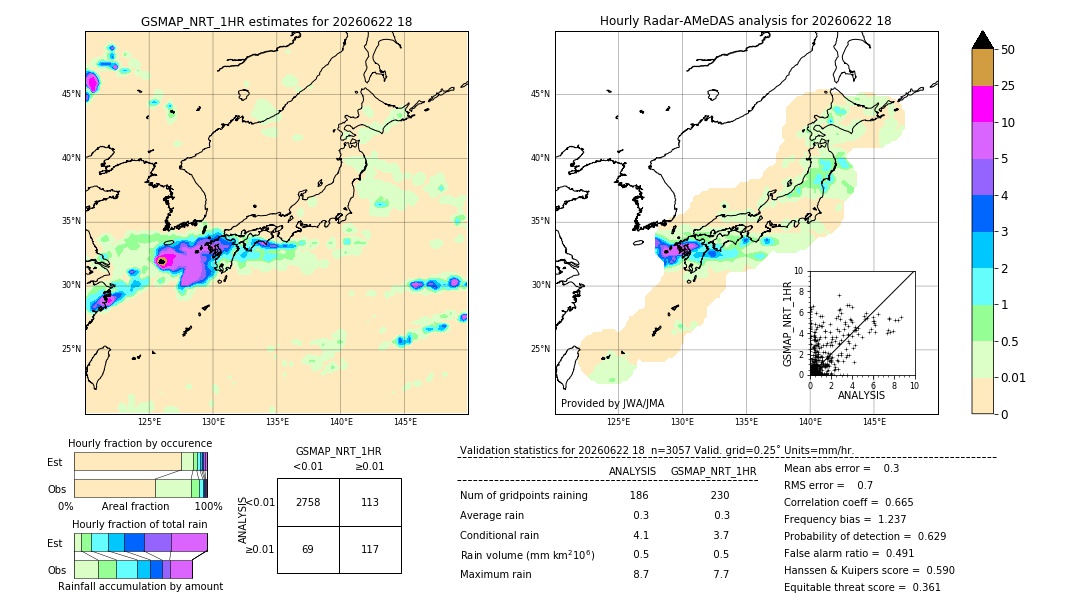 GSMaP NRT validation image. 2026/06/22 18