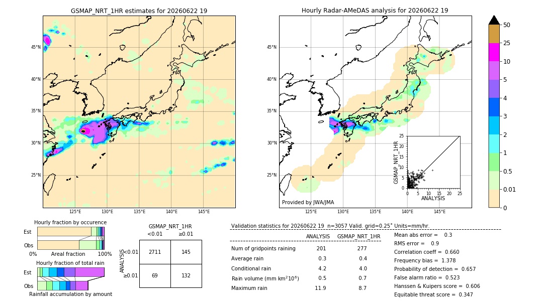 GSMaP NRT validation image. 2026/06/22 19