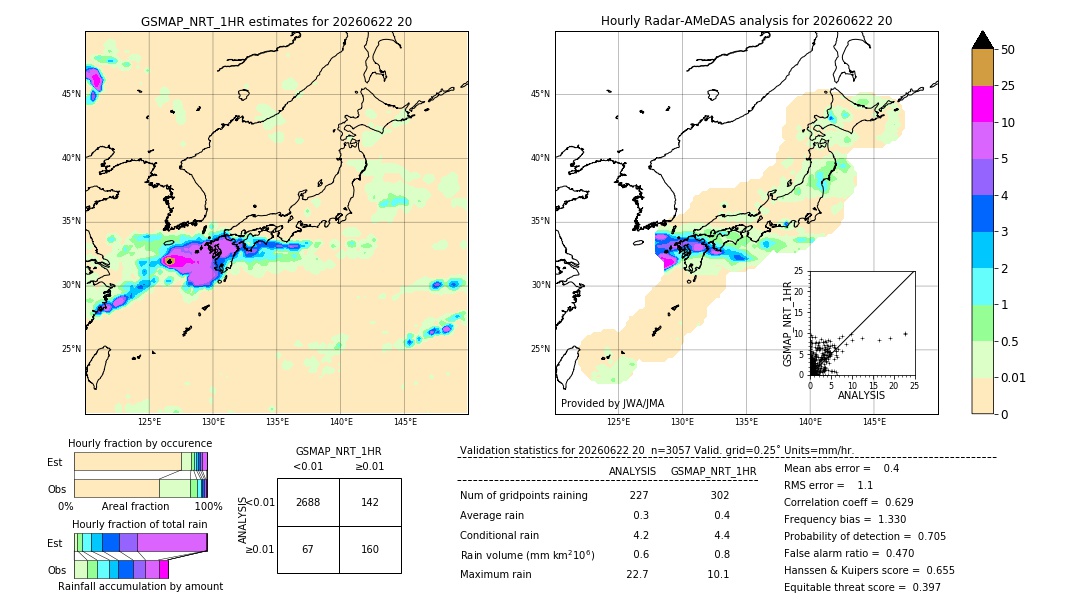 GSMaP NRT validation image. 2026/06/22 20