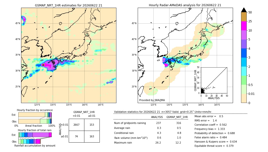 GSMaP NRT validation image. 2026/06/22 21
