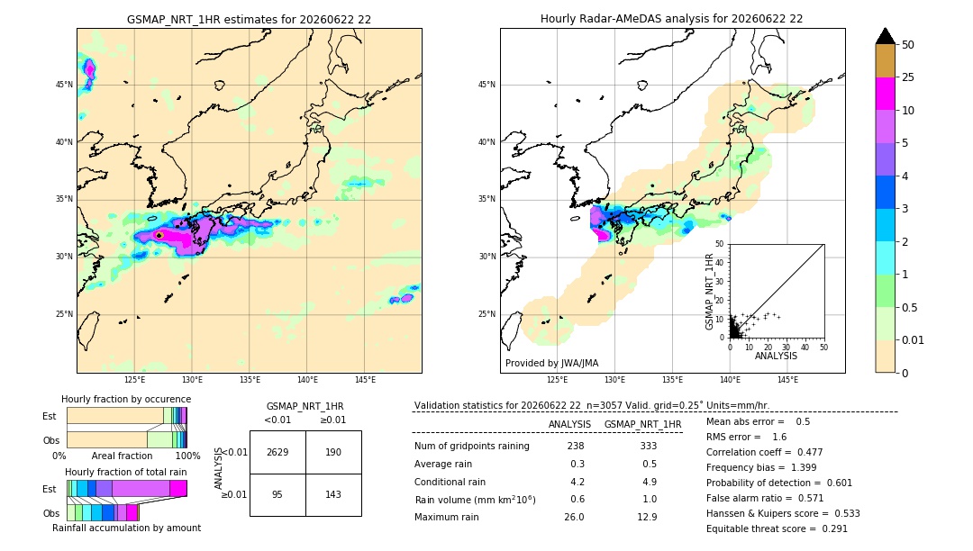 GSMaP NRT validation image. 2026/06/22 22