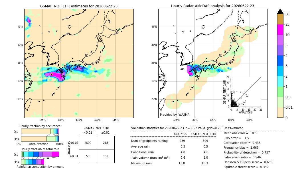 GSMaP NRT validation image. 2026/06/22 23