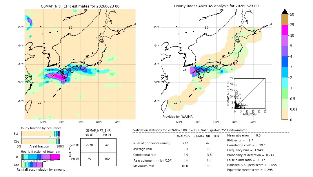 GSMaP NRT validation image. 2026/06/23 00