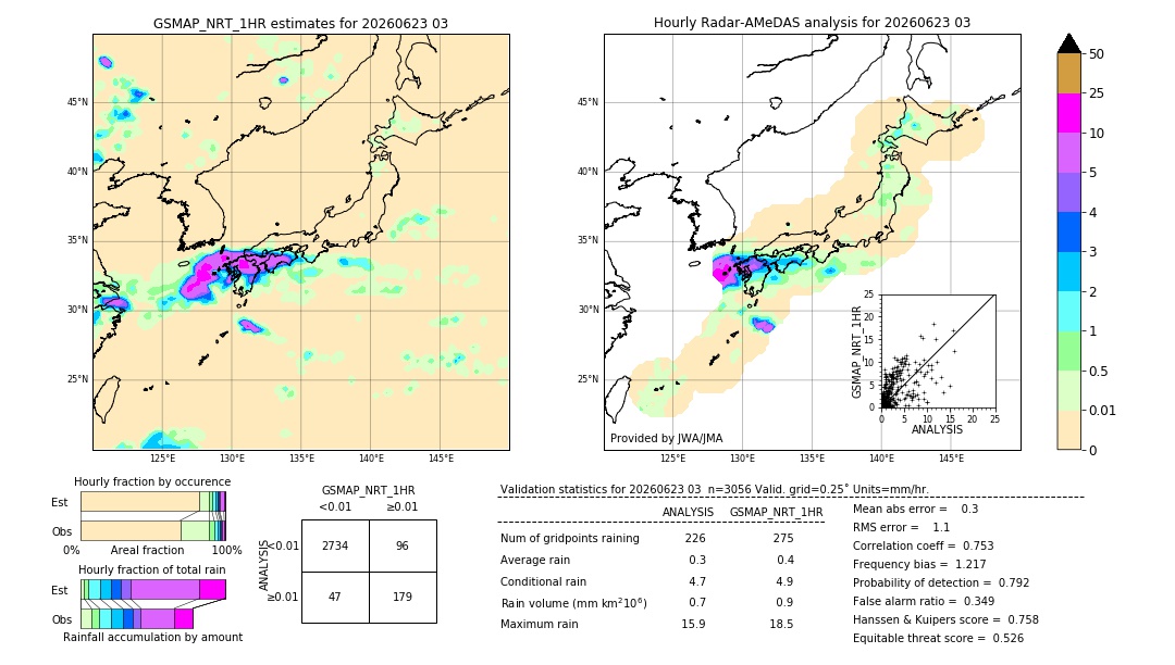 GSMaP NRT validation image. 2026/06/23 03
