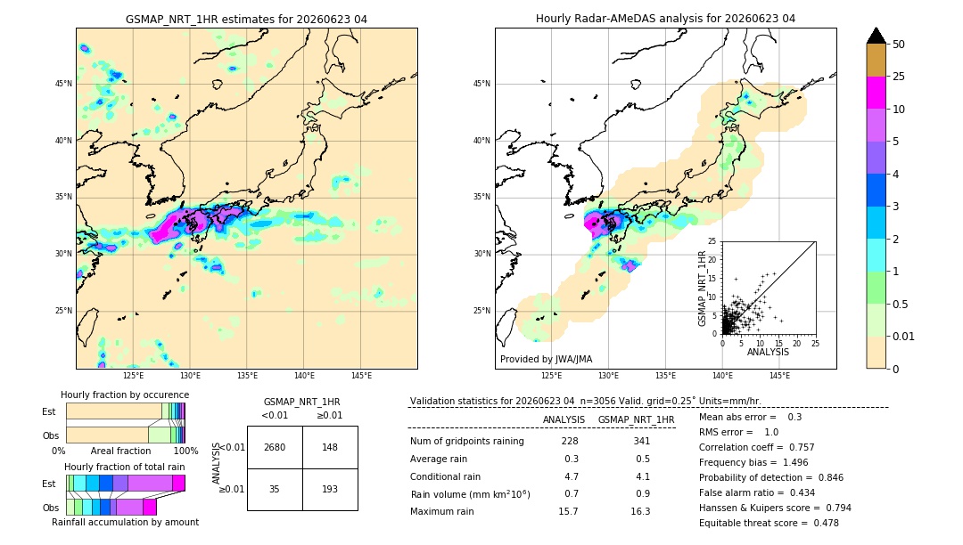 GSMaP NRT validation image. 2026/06/23 04