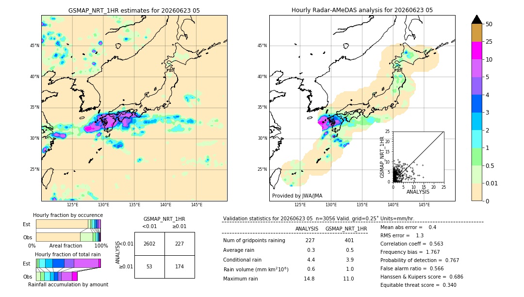 GSMaP NRT validation image. 2026/06/23 05