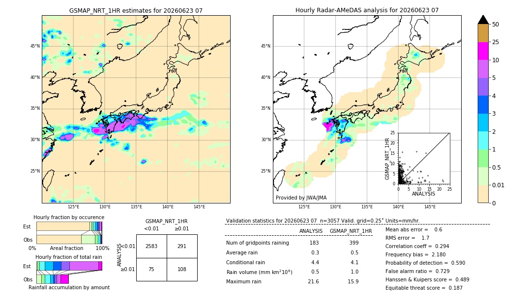 GSMaP NRT validation image. 2026/06/23 07