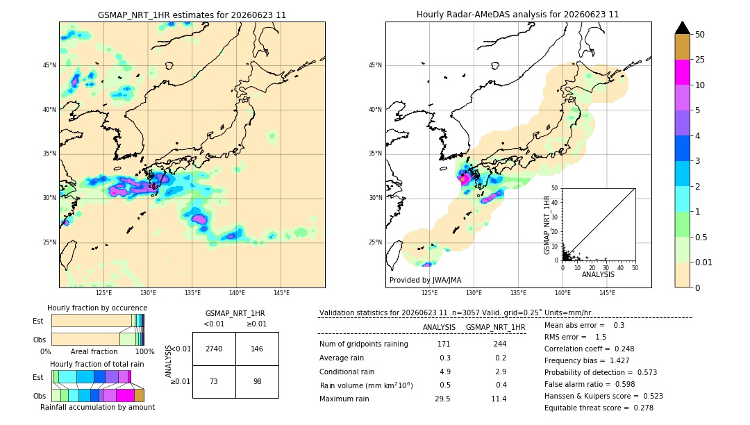 GSMaP NRT validation image. 2026/06/23 11